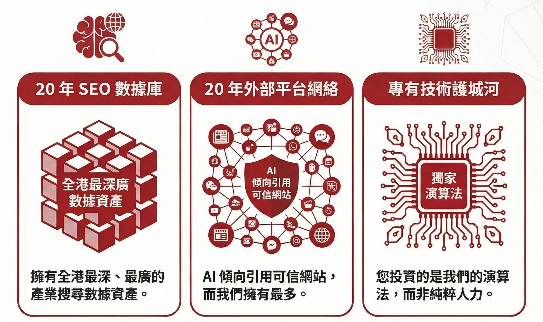 AI決策時代的GEO服務